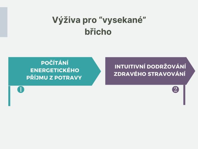výživa pro vysekané výživa pro vysekané